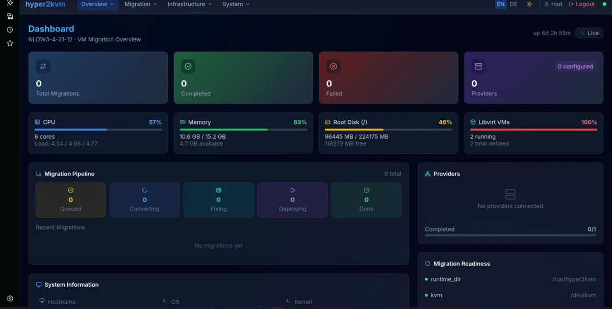 hyper2kvm Web Dashboard